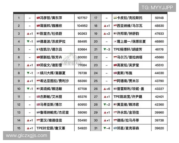 武汉羽毛球队以64分稳居联赛积分榜首位争冠形势一片大好